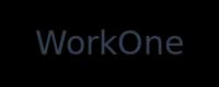 WorkOne