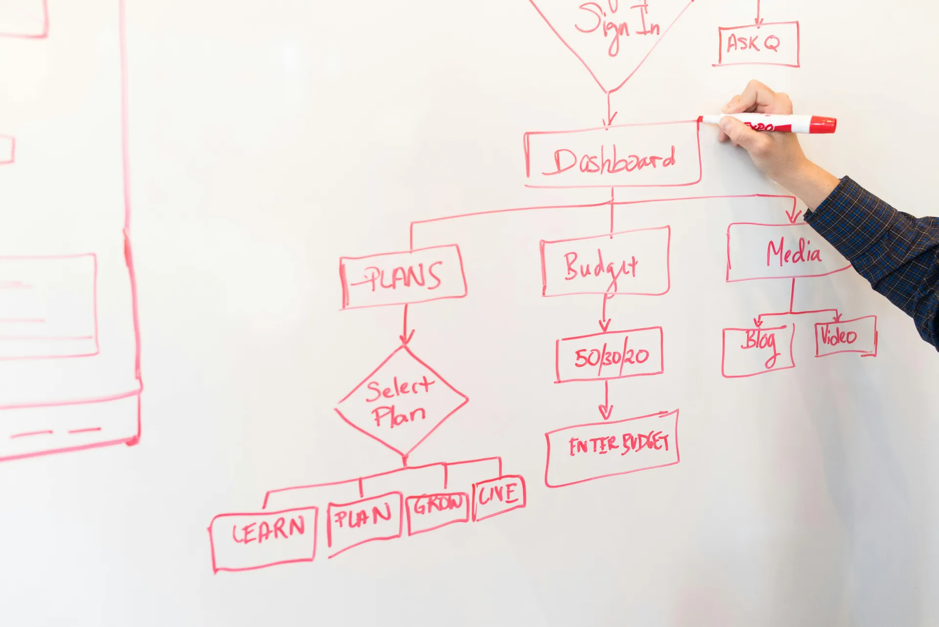 Grants Discovery platform capability